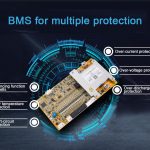 Колико знате о БМС